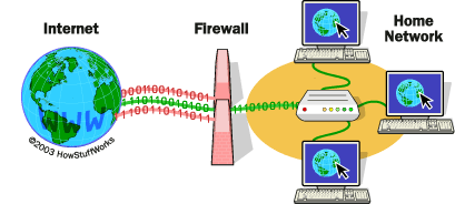 Что такое firewall