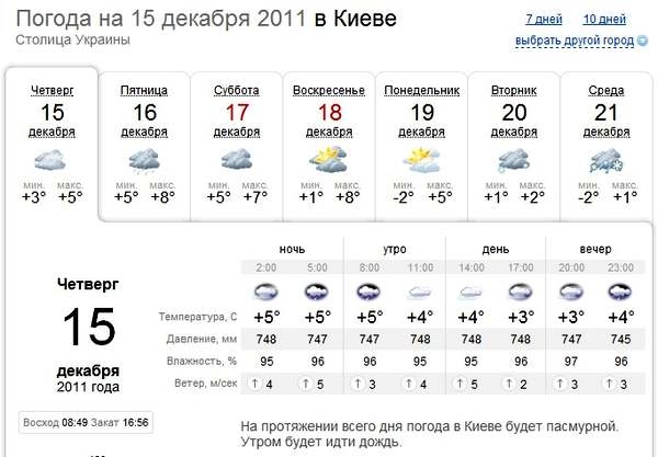 Погода в Киеве. Погода в Киеве на 10. Погода в Киеве на 3. Погода 7 июля