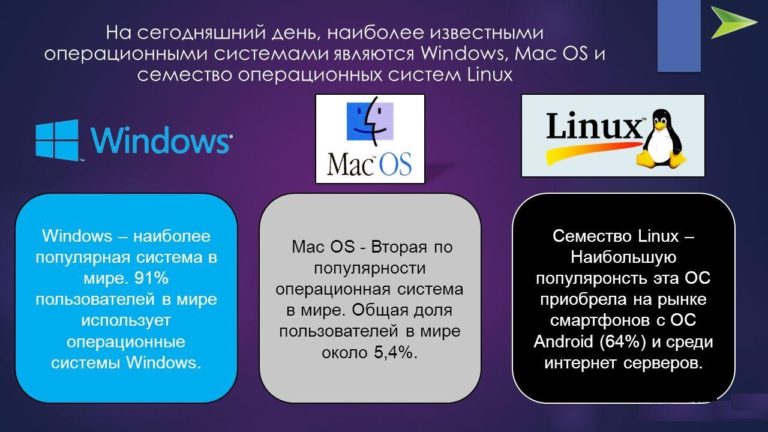 Реферат: Операционная система Windows