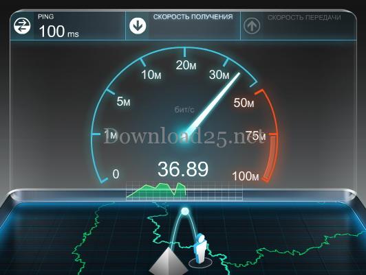 Как определить скорость Интернета?